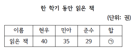 그림그래프와 표의 차이점