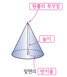 원뿔을 알아볼까요 | 초6 수학 개념정리, 수학학습지 3 원뿔의 구성요소