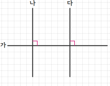 초4 평행과 평행선 개념 정리,연습문제 1 초4 평행 평행선