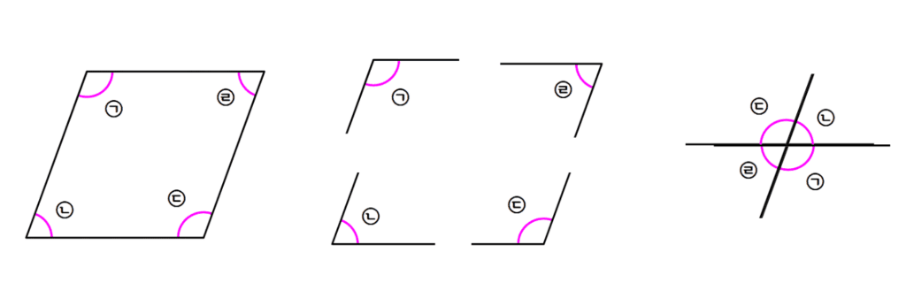 사각형 네 각의 합